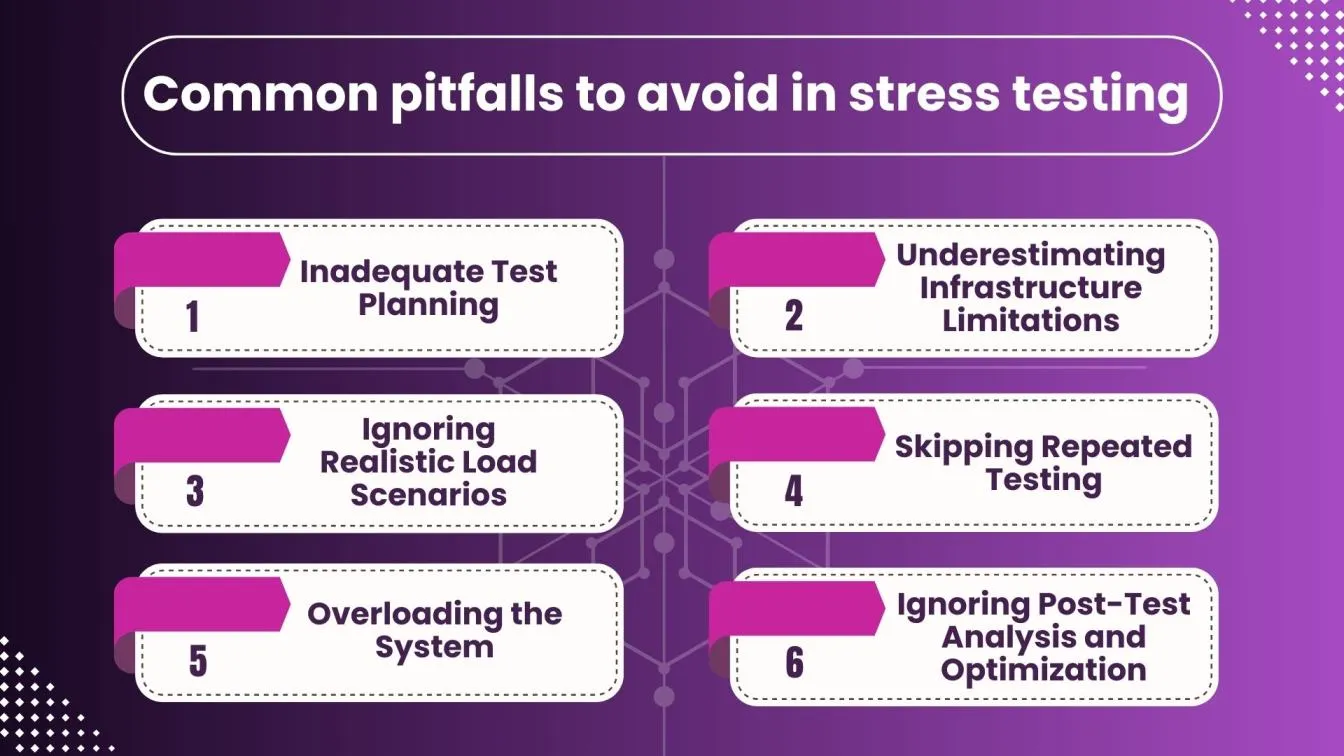 Common pitfalls to avoid in stress testing