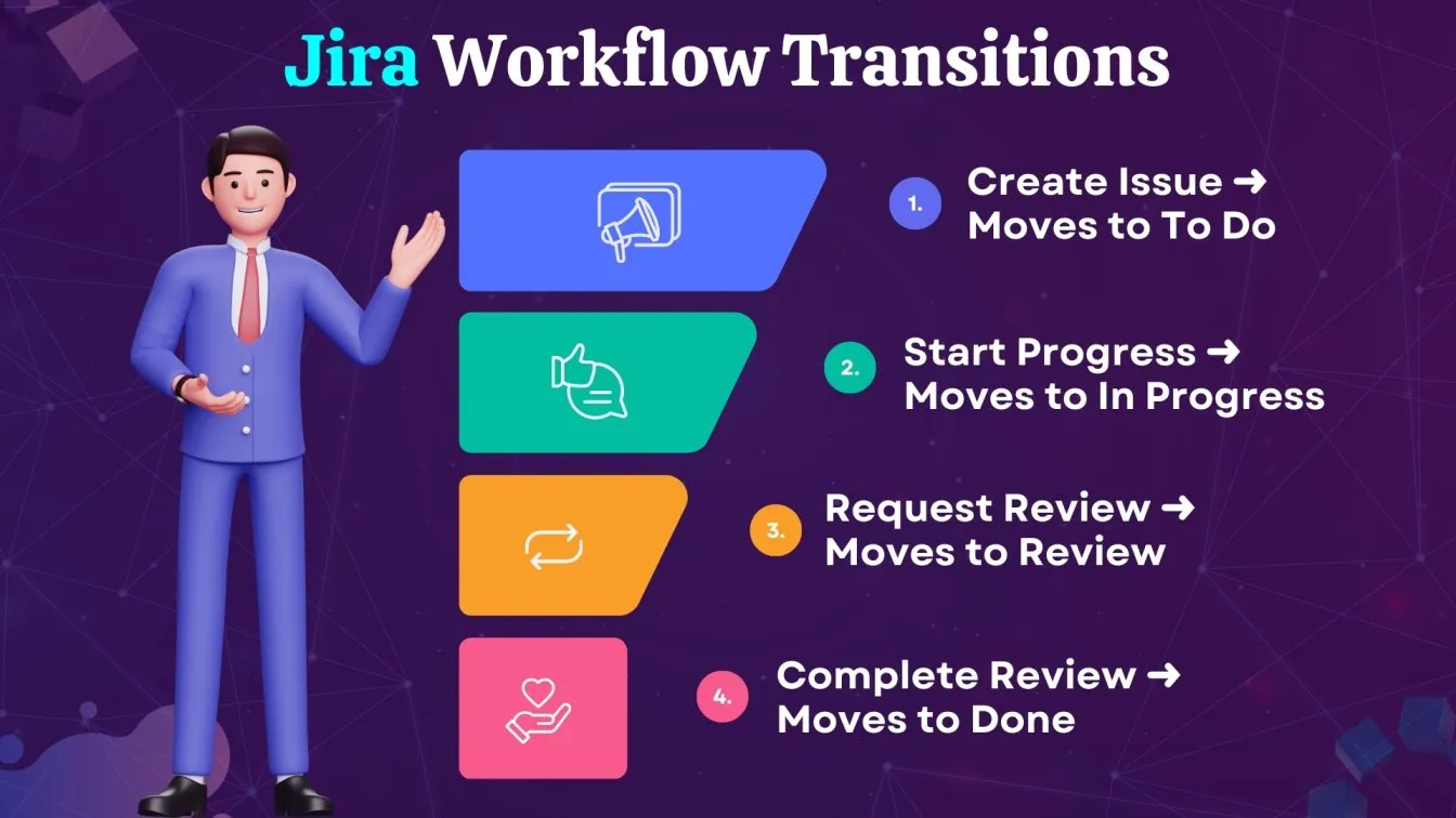 Jira Workflow Transitions