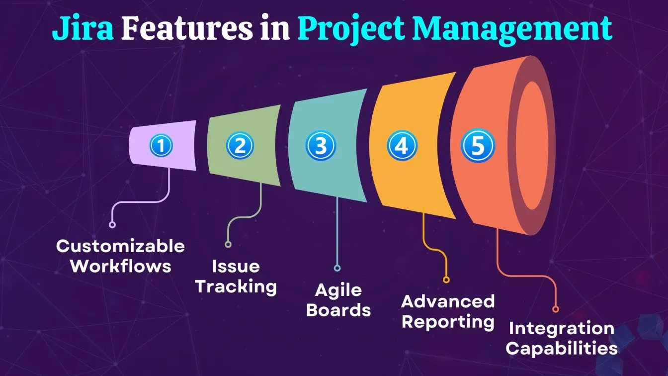 Jira Features in Project Management