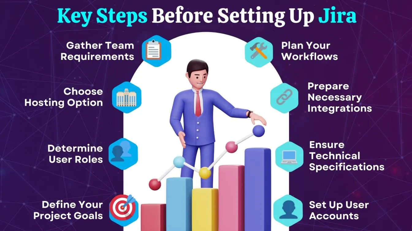 Key Steps Before Setting Up Jira