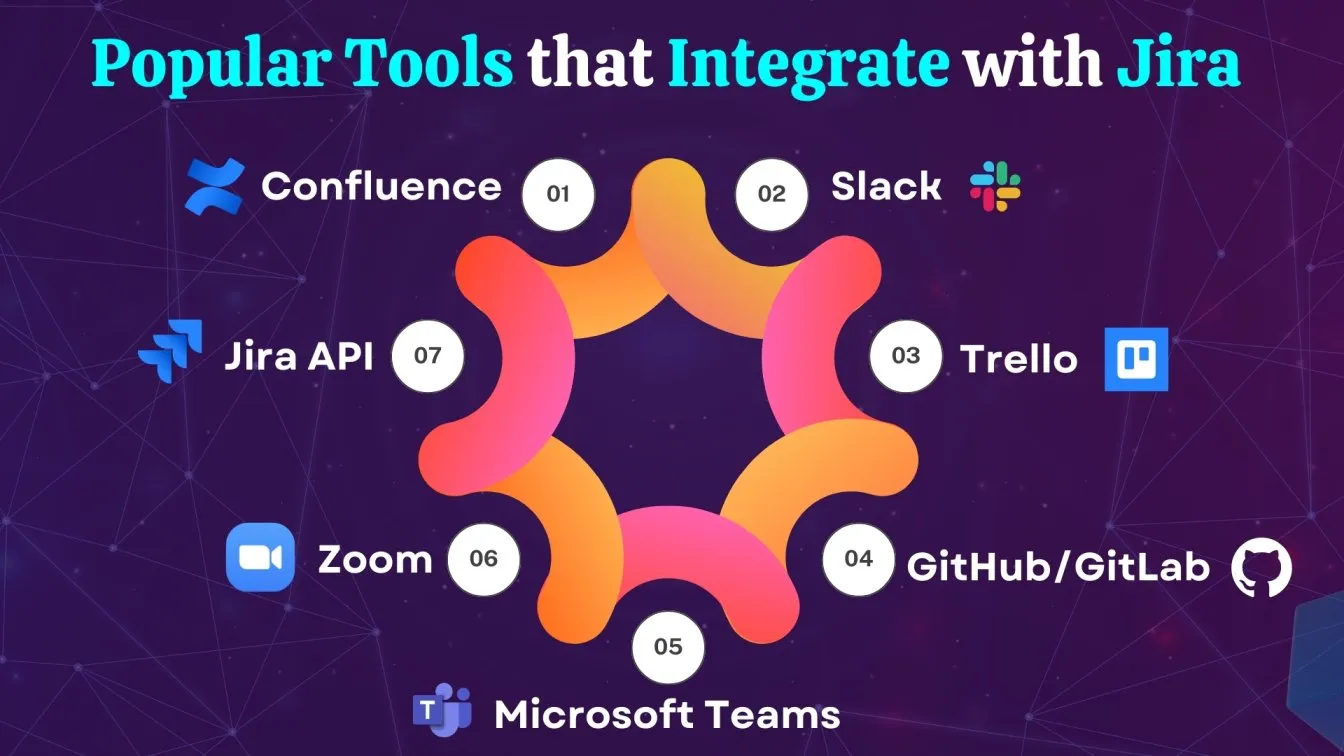 Popular Tools that Integrate with Jira