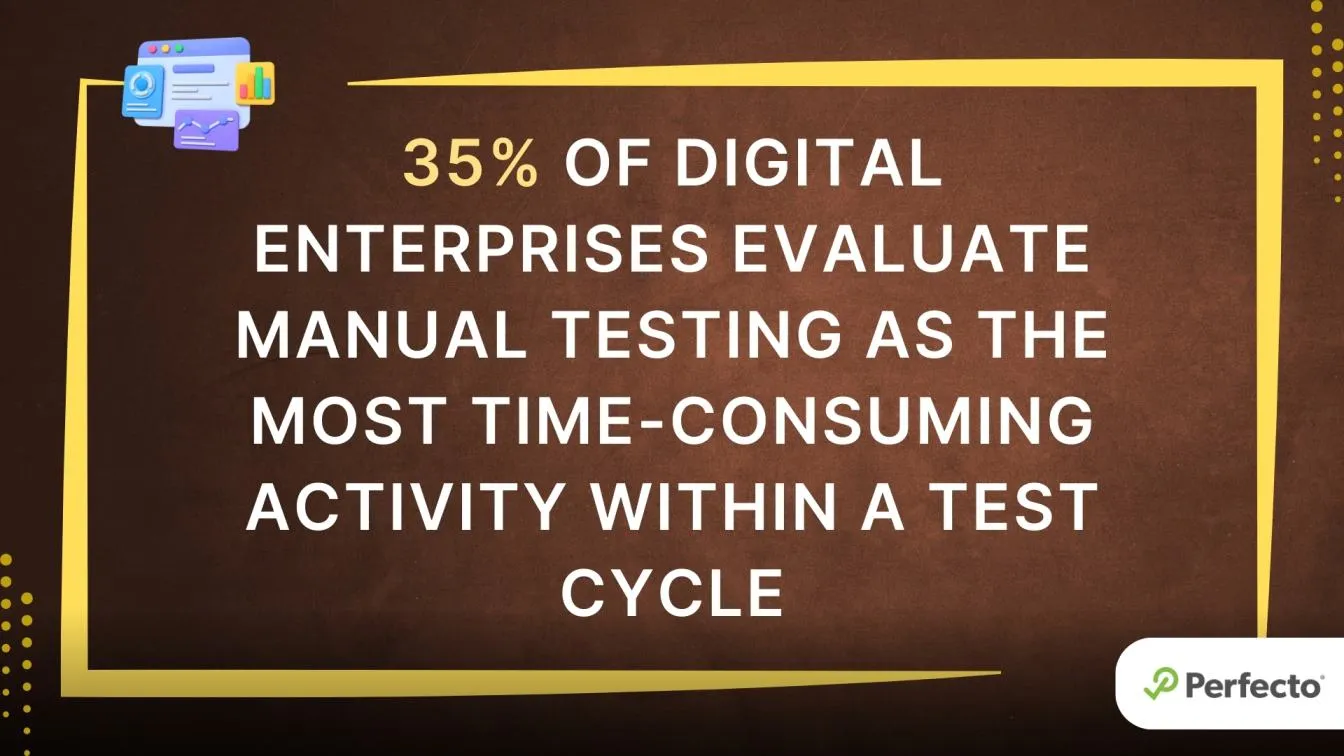 Manual testing slows digital enterprises
