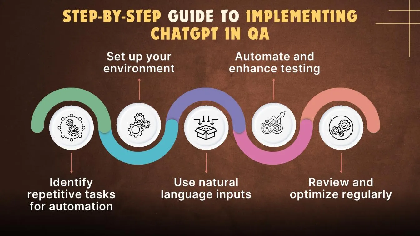 Step-by-Step Guide to Implementing ChatGPT in QA