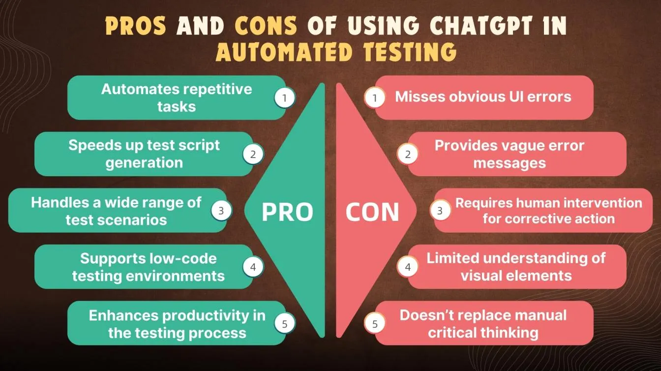 Pros and Cons of Using ChatGPT in Automated Testing