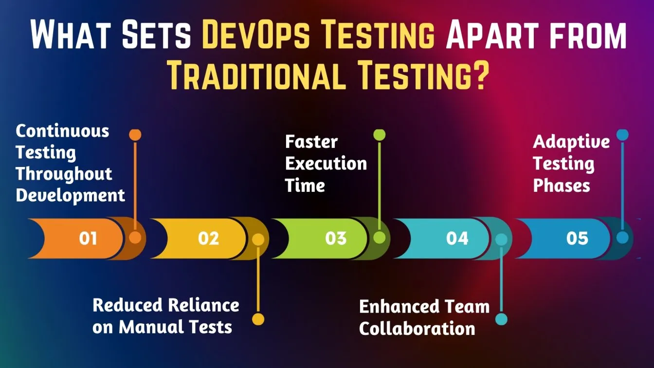What Sets DevOps Testing Apart from Traditional Testing?