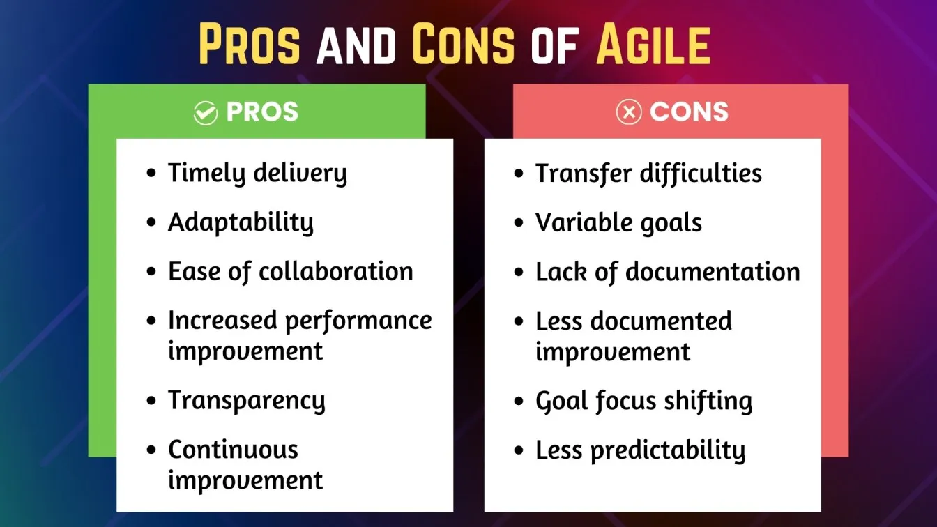 Pros and Cons of Agile
