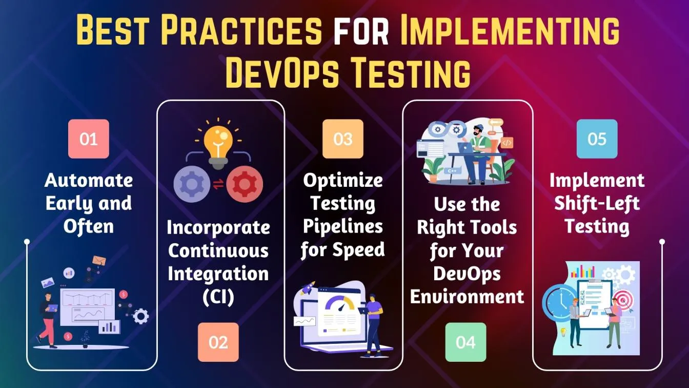Best Practices for Implementing DevOps Testing