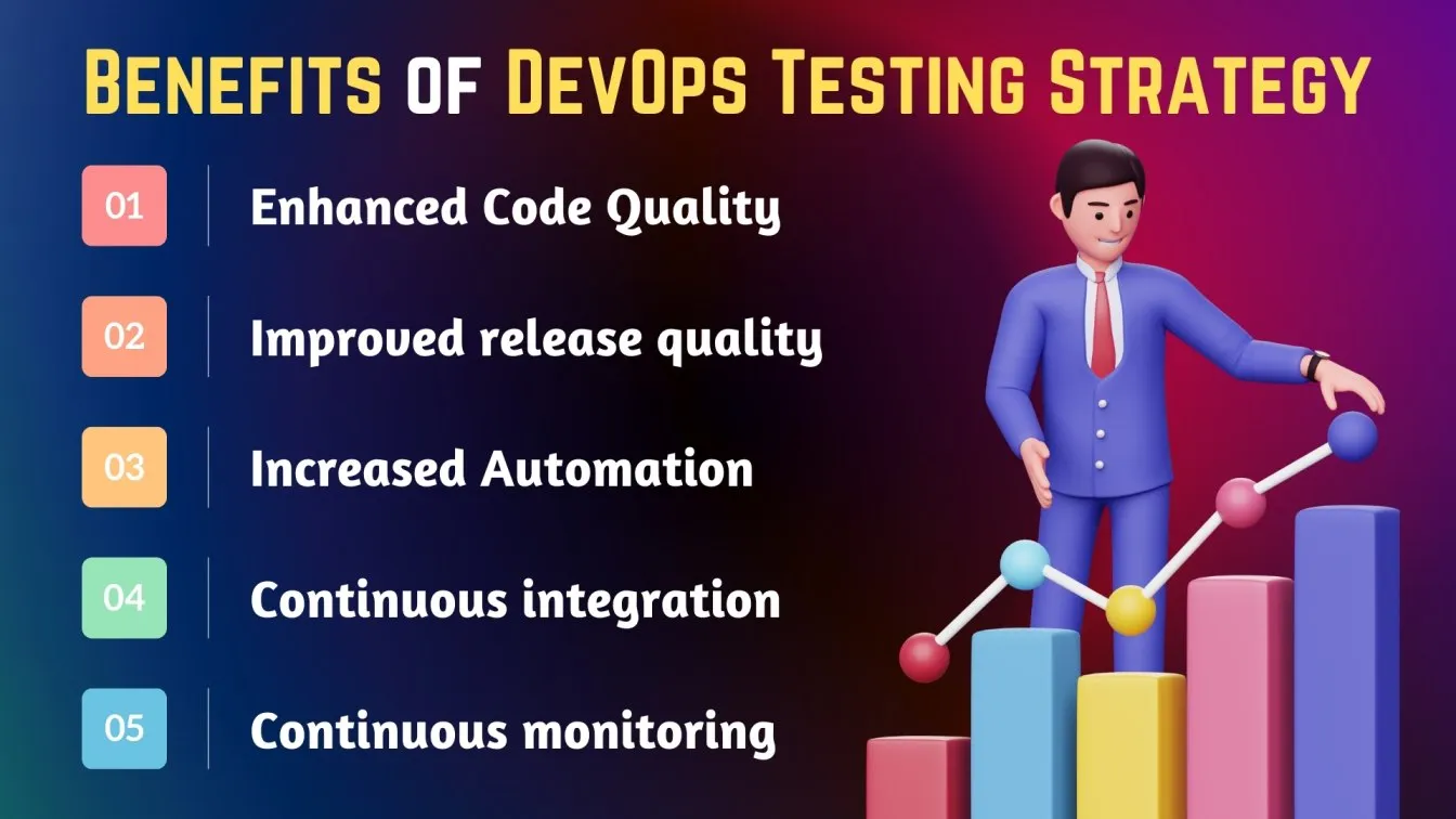 Benefits of DevOps Testing Strategy