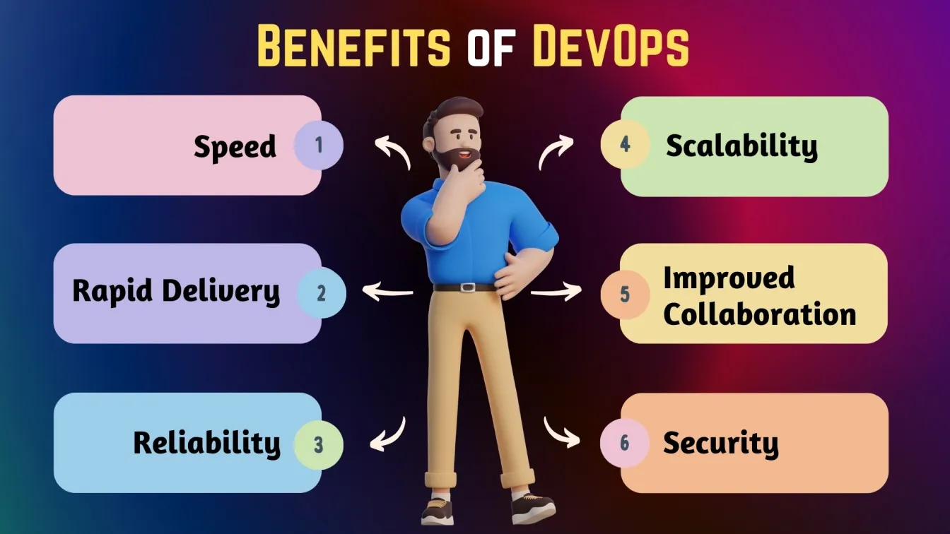Benefits of DevOps