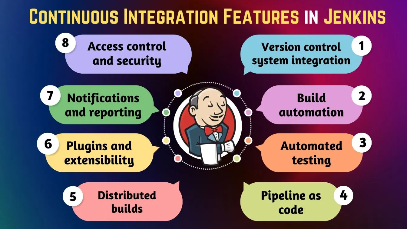 Continuous Integration Features in Jenkins