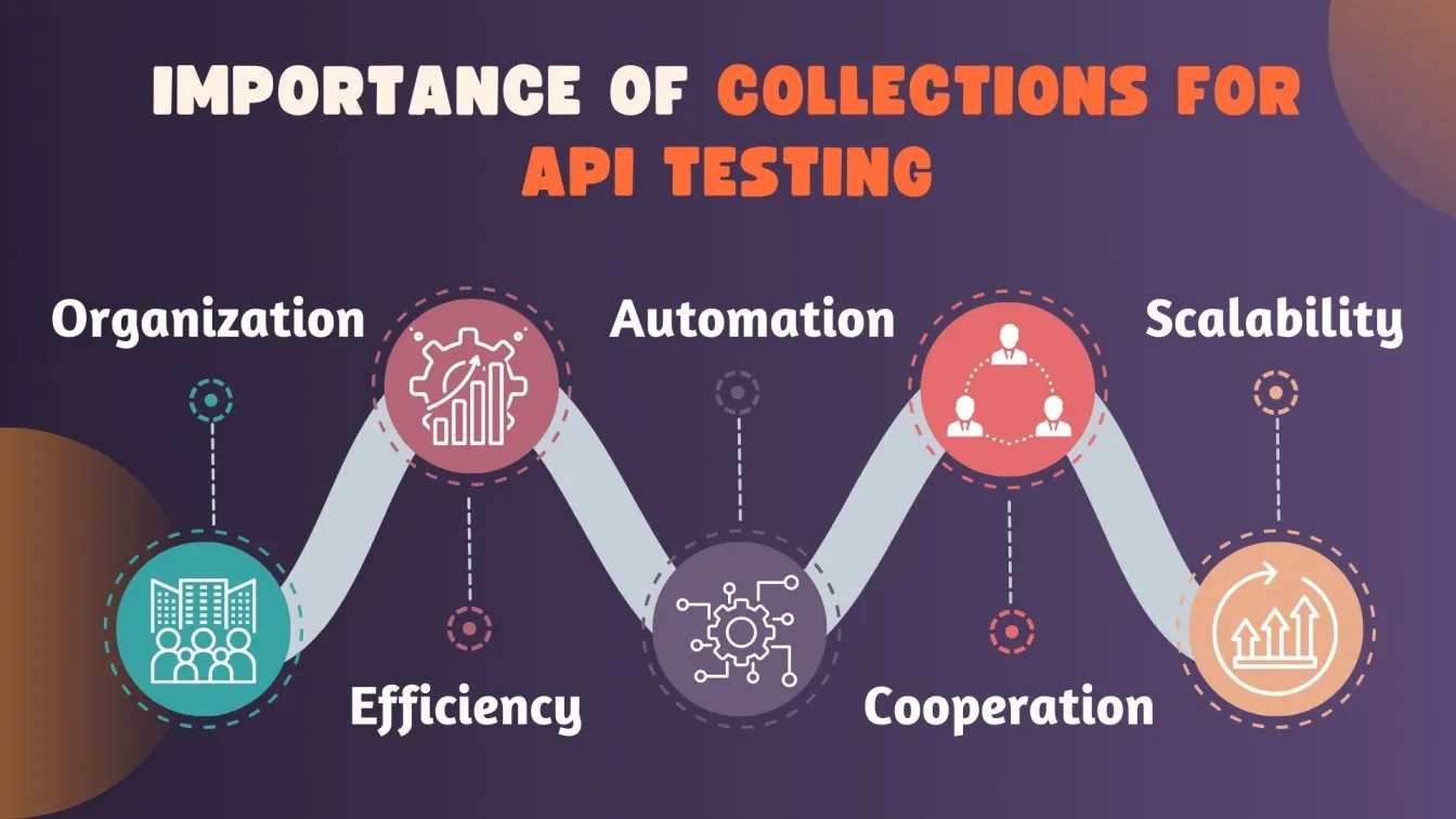 Importance of Collections for API Testing