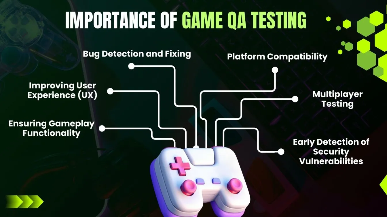 Importance of Game QA Testing