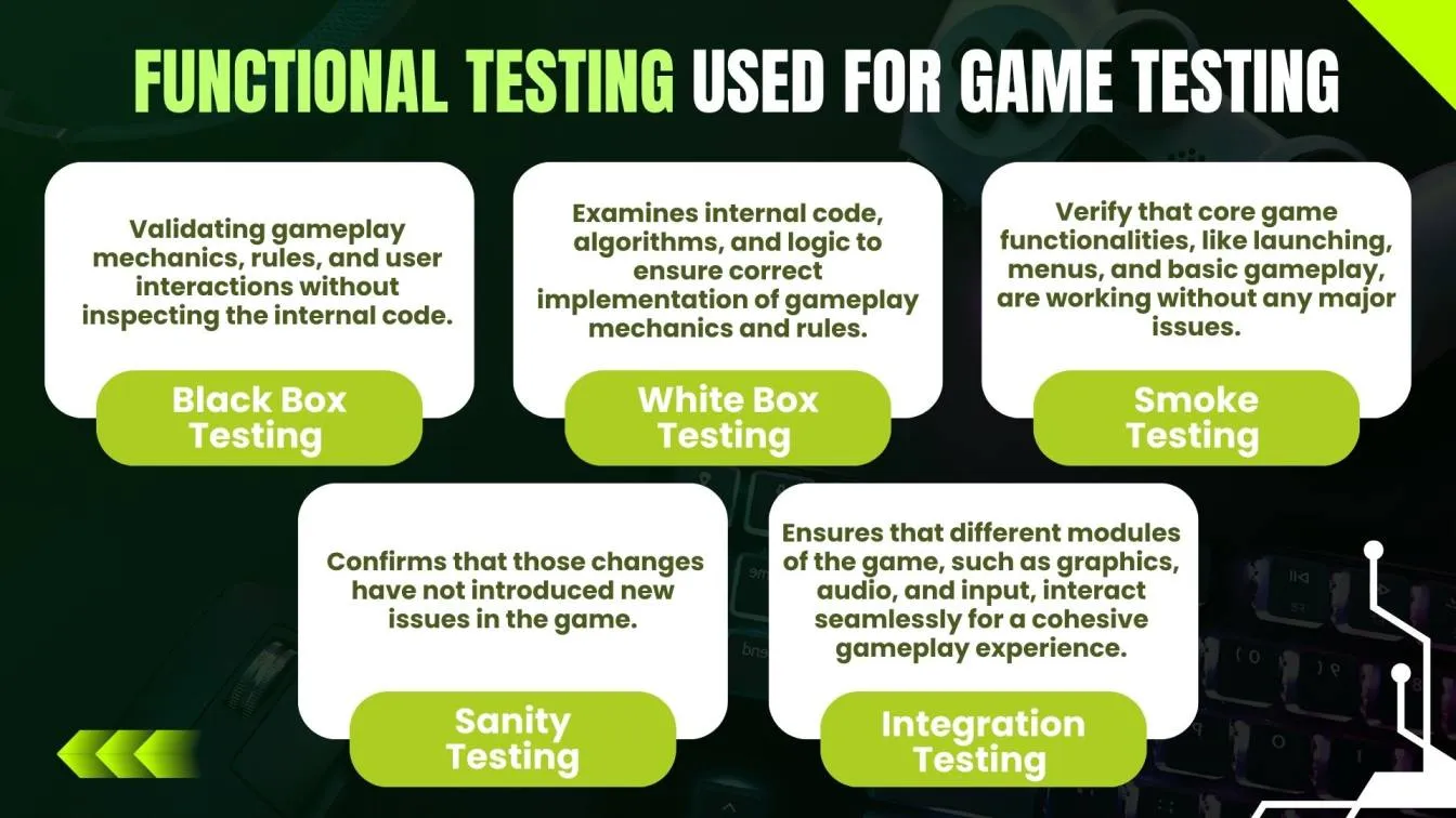 Types of Functional testing used for game testing