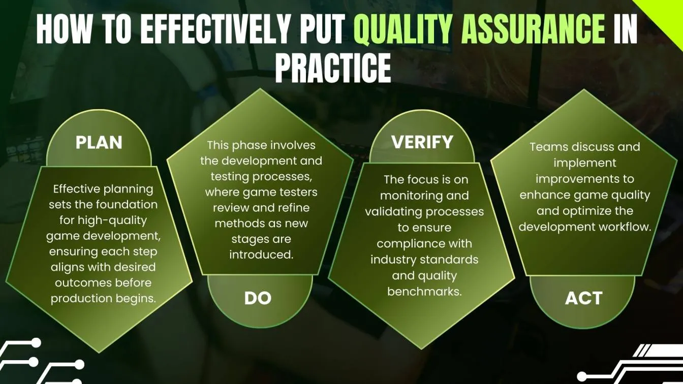 How to Effectively Put Quality Assurance in Practice 