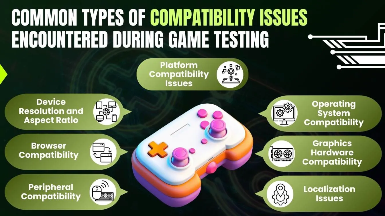 Common types of compatibility issues encountered during game testing
