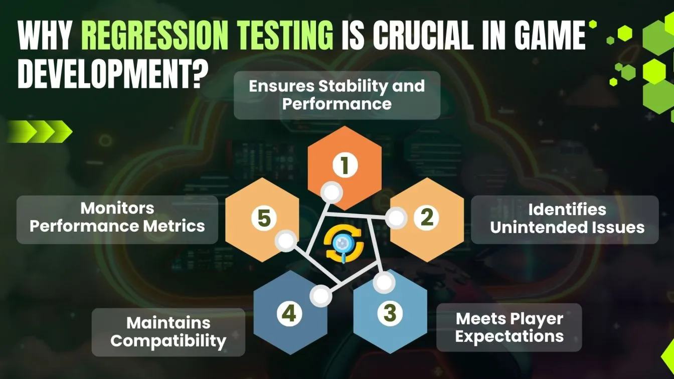 Why Regression Testing is Crucial in Game Development??