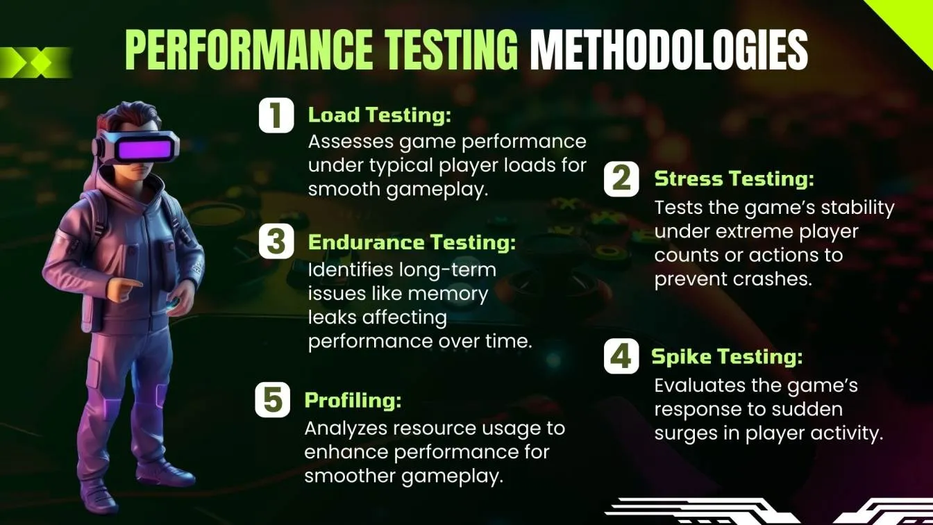 Performance Testing Methodologies