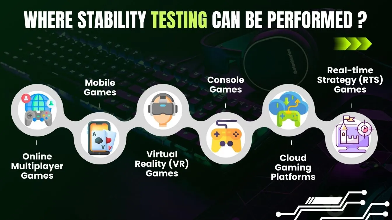 Where Stability Testing can be performed??