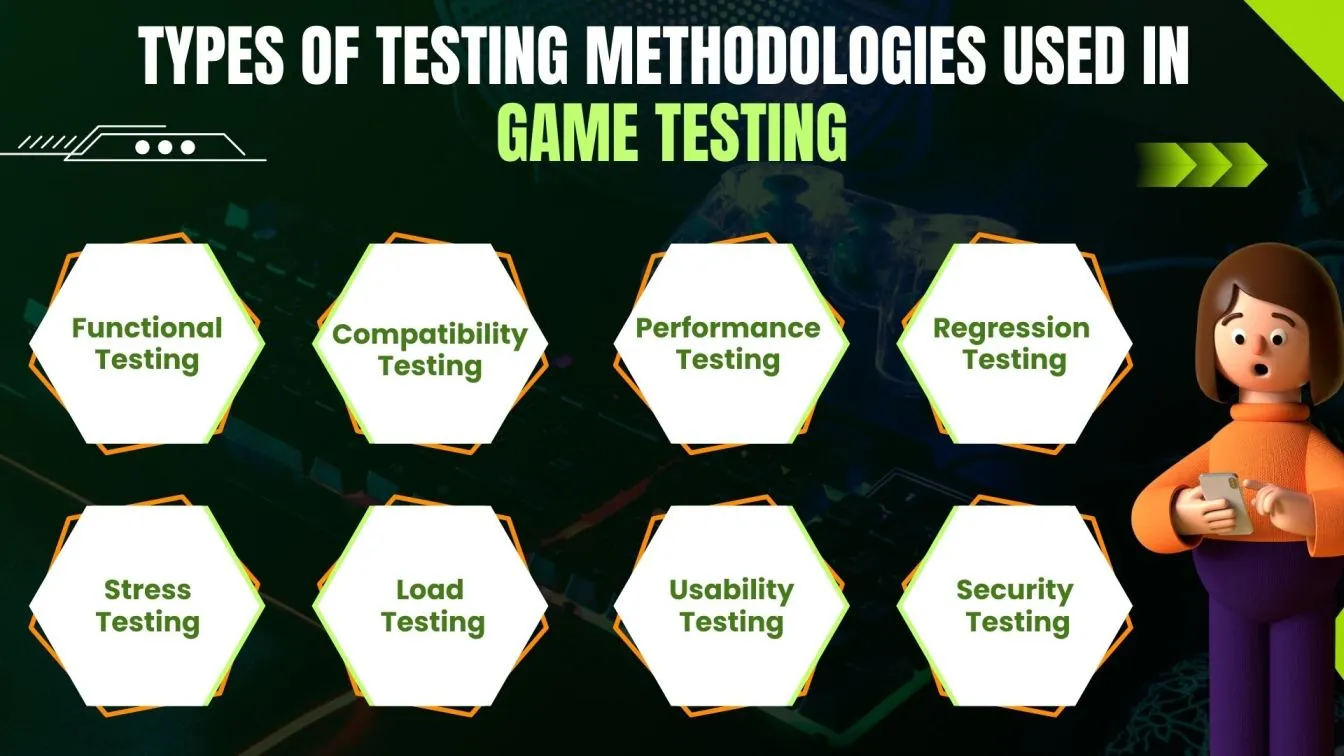 types of testing methodologies used in game testing