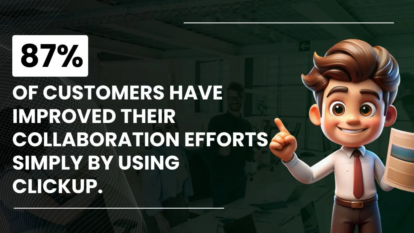 ClickUp enhances collaboration for 87% users