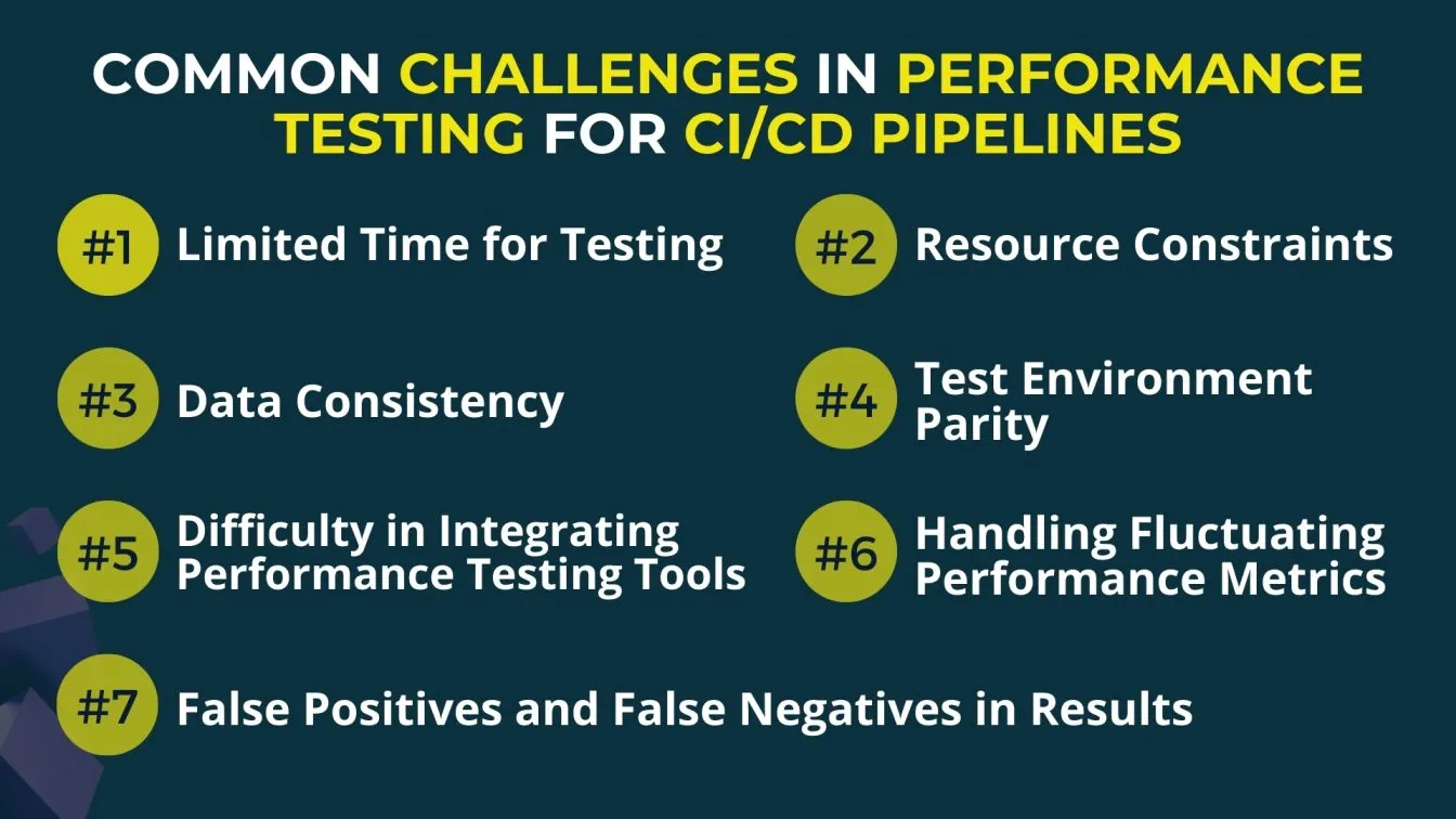 Common challenges in performance testing for CI/CD Pipelines