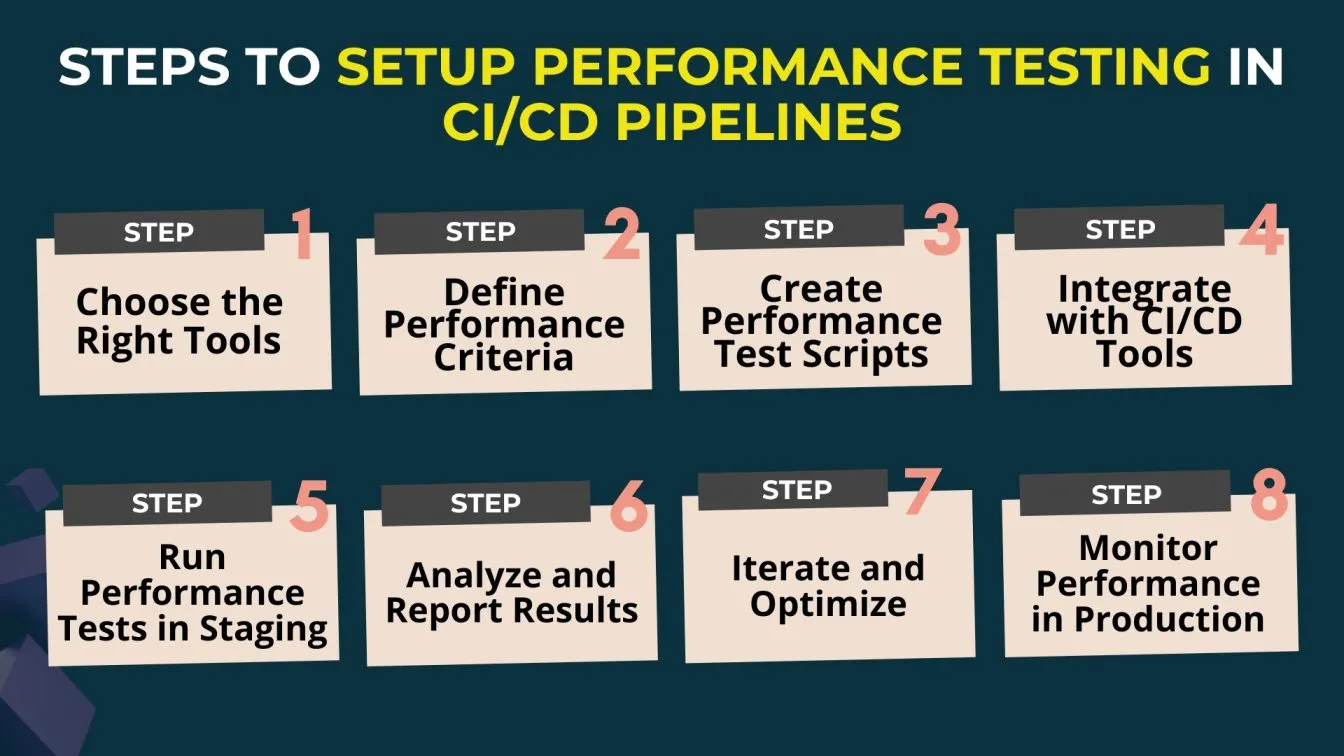 Steps to setup performance testing in CI/CD pipelines