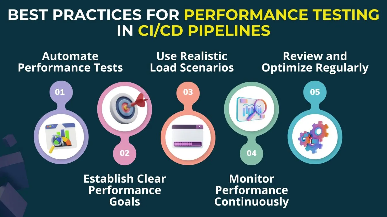 Best Practices for Performance Testing in CI/CD Pipelines