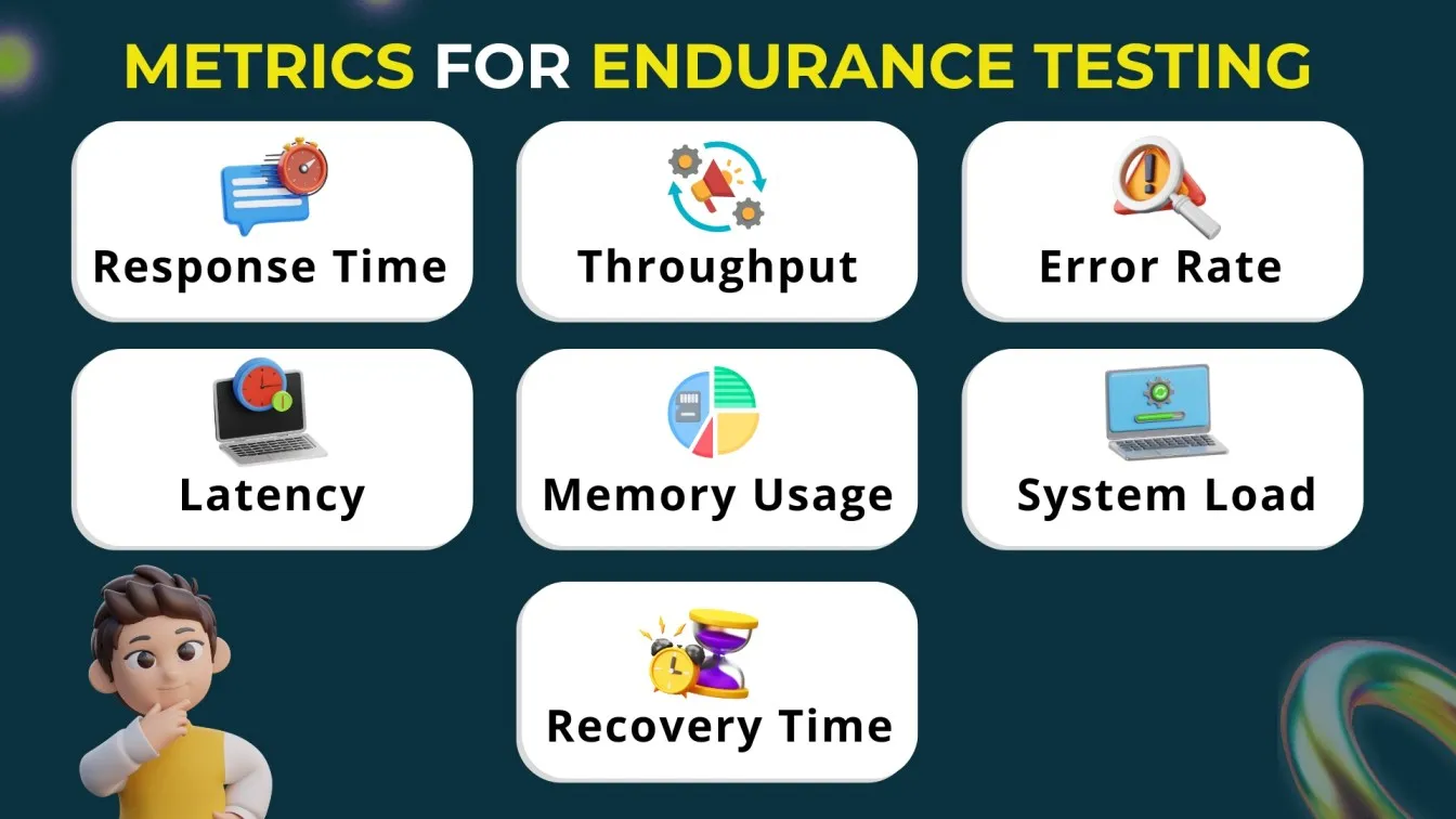 Metrics for Endurance Testing