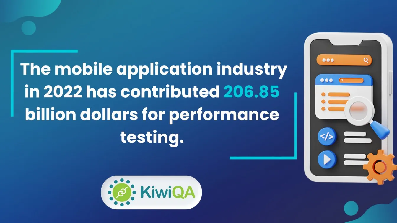 Mobile apps drove $206.85B testing.