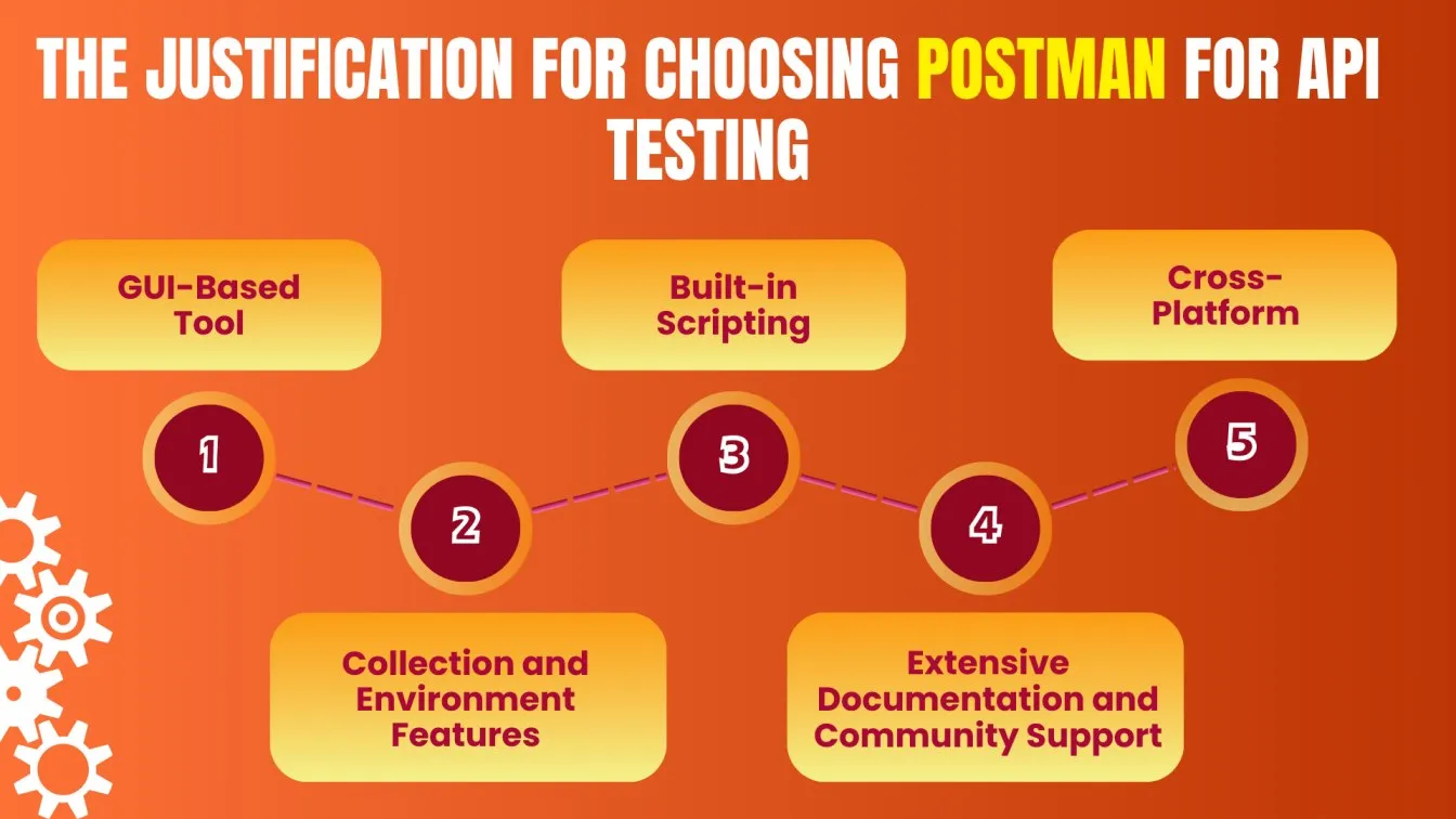The Justification for Choosing Postman for API Testing