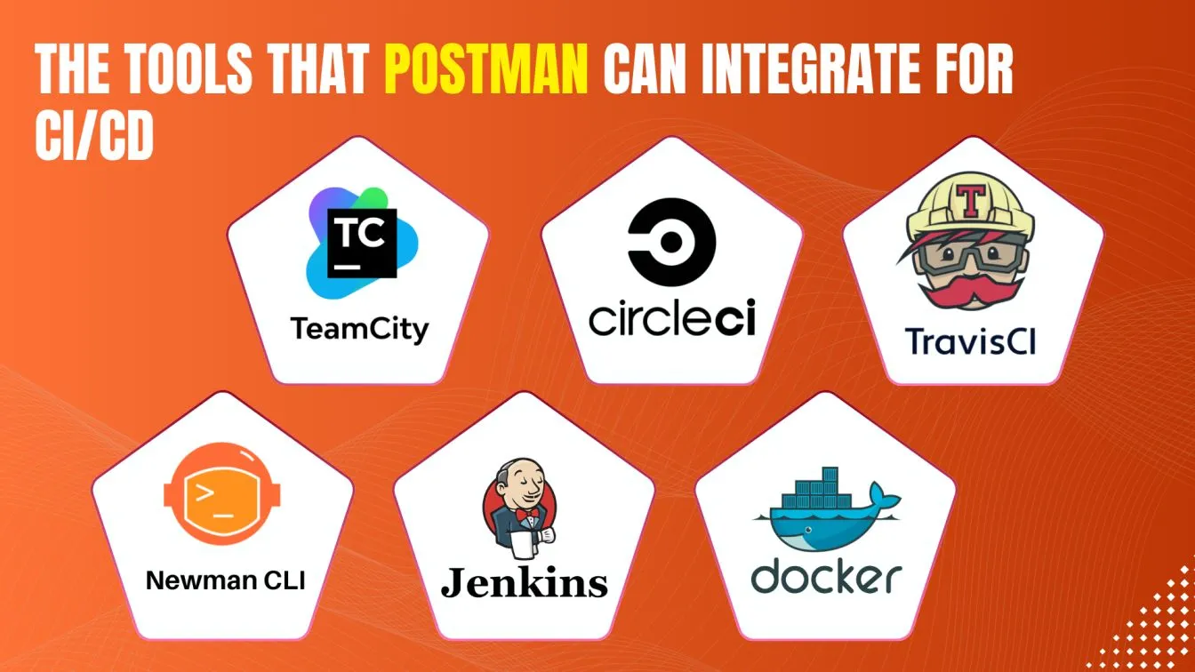 The tools that Postman can integrate for CI/CD