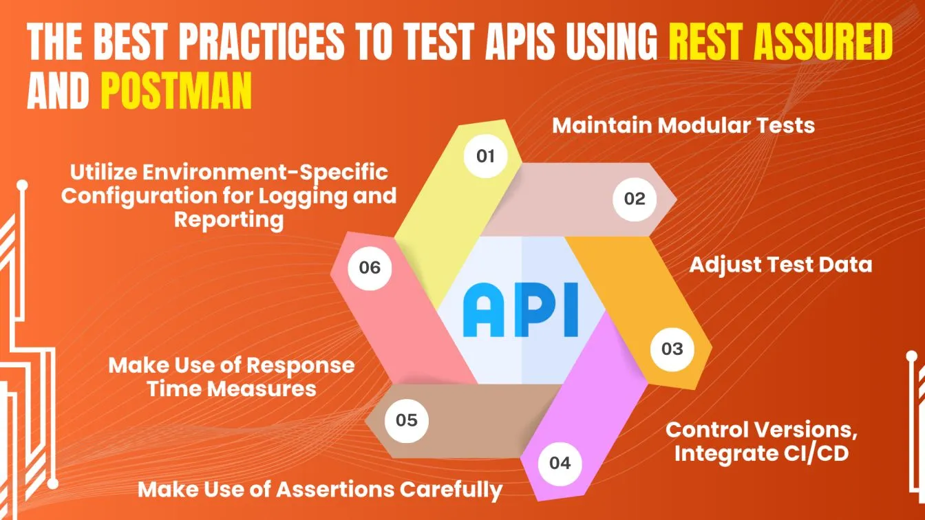 The Best Practices to Test APIs Using REST Assured and Postman