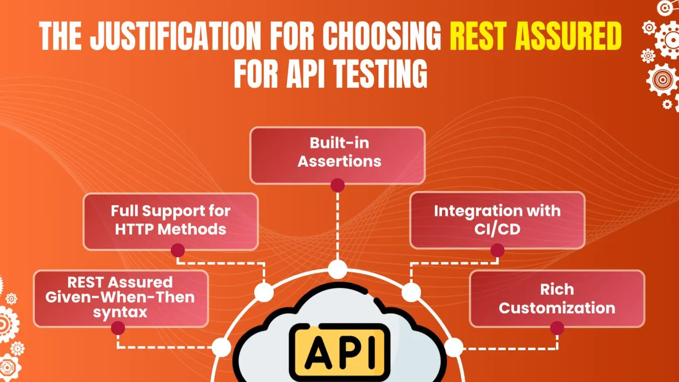 The Justification for Choosing REST Assured for API Testing