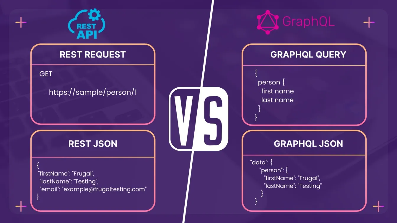 Comparison Between GraphQL and REST APIs