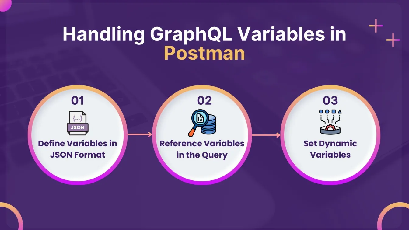 Handling GraphQL Variables in Postman
