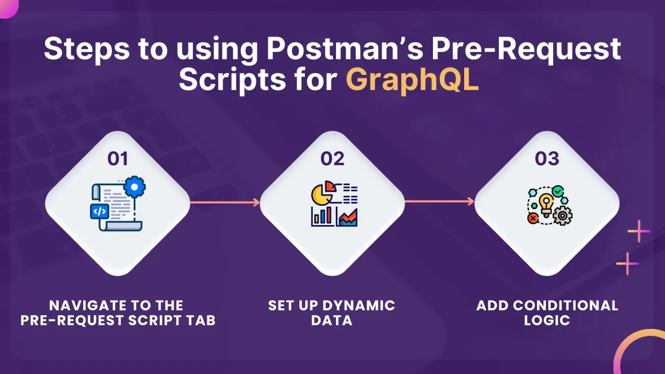 Steps to Using Postman’s Pre-Request Scripts for GraphQL