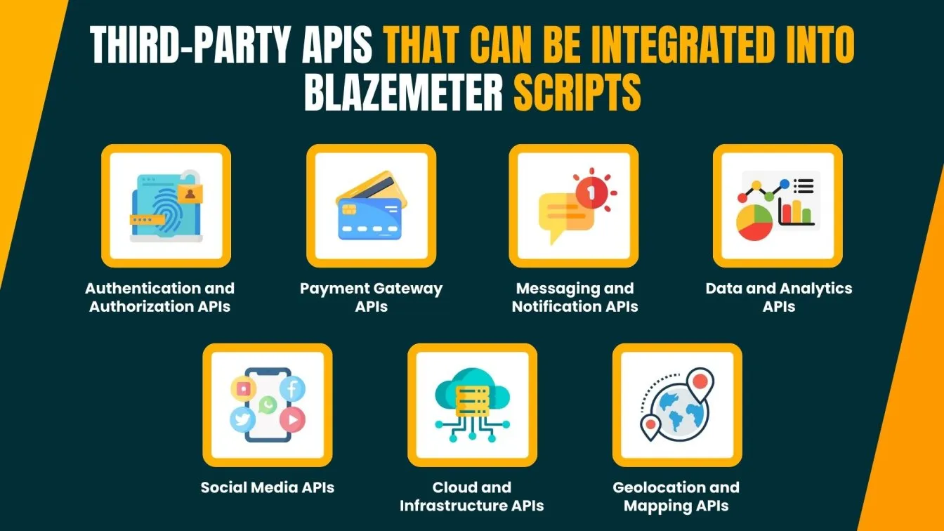 Third-Party APIs That Can Be Integrated into BlazeMeter Scripts