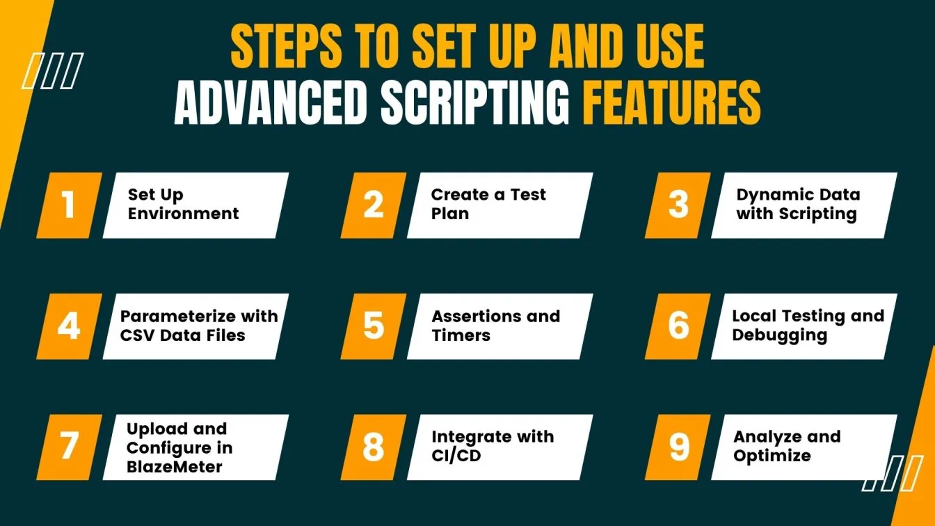 Steps to set up and use advanced scripting features
