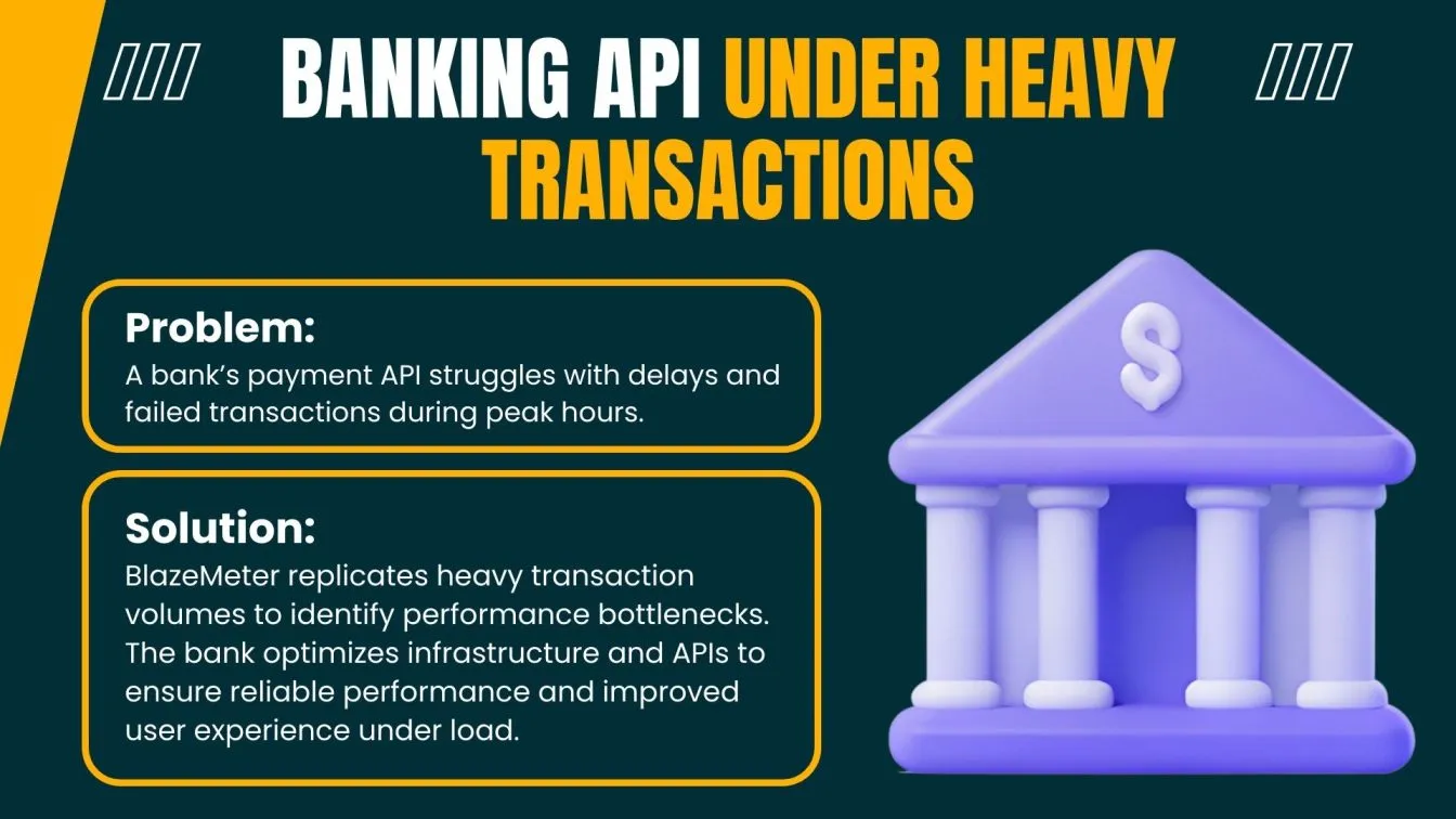 Banking API Under Heavy Transactions
