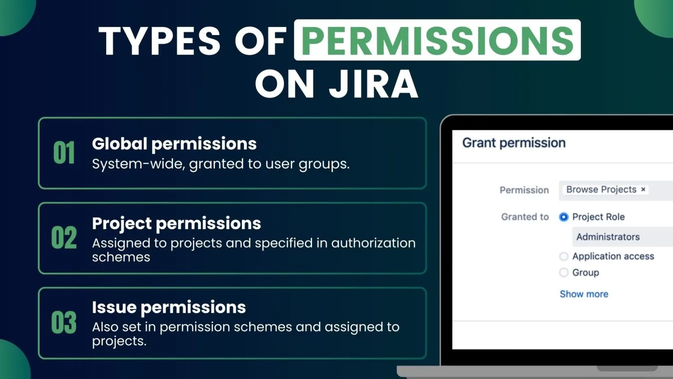 Types of Permissions on Jira