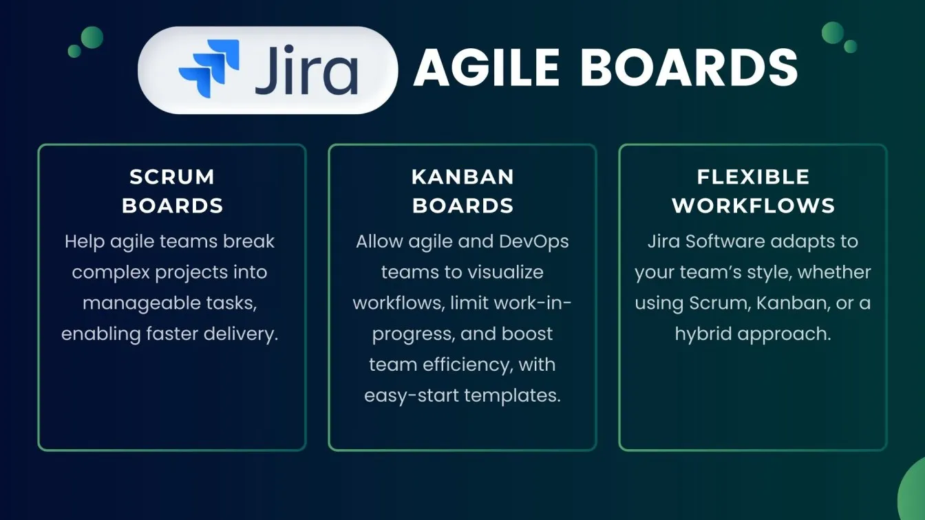 Jira Agile Boards