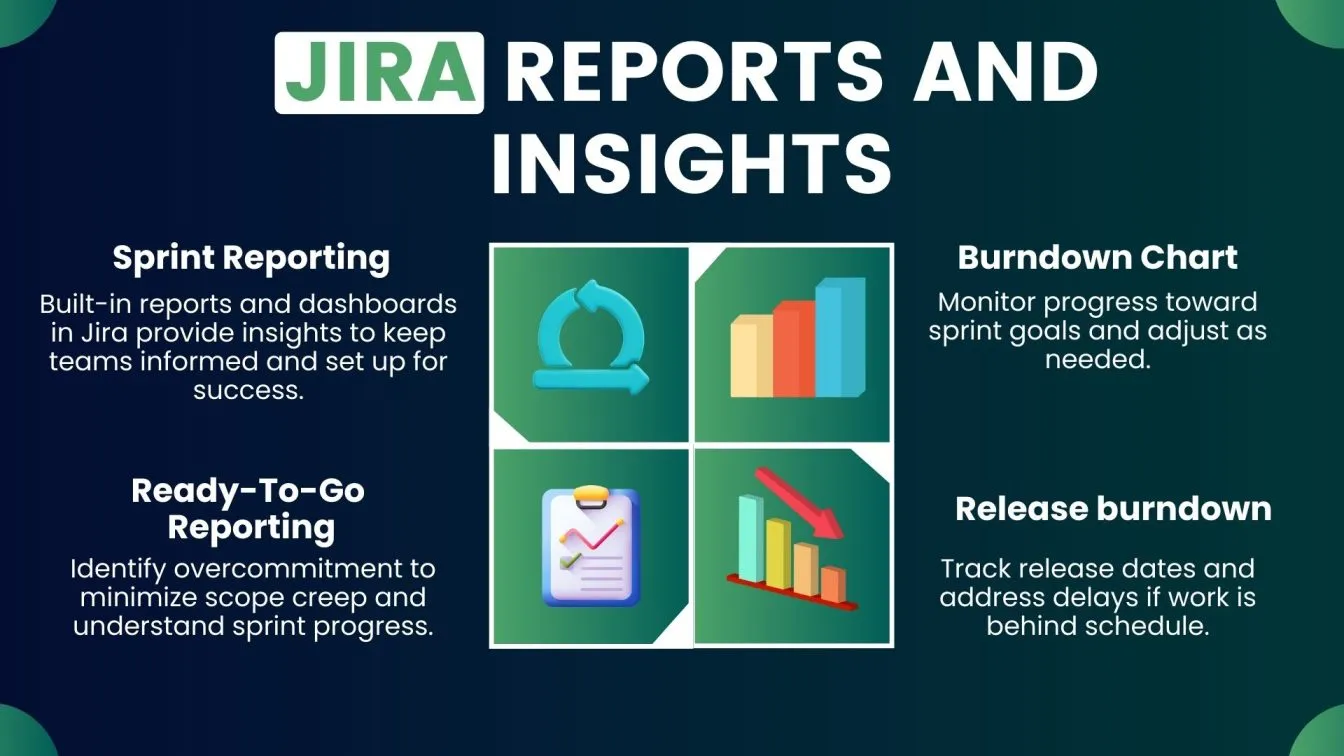 Jira Reports and Insights