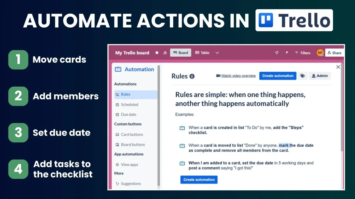 Automate actions in Trello like -Trello