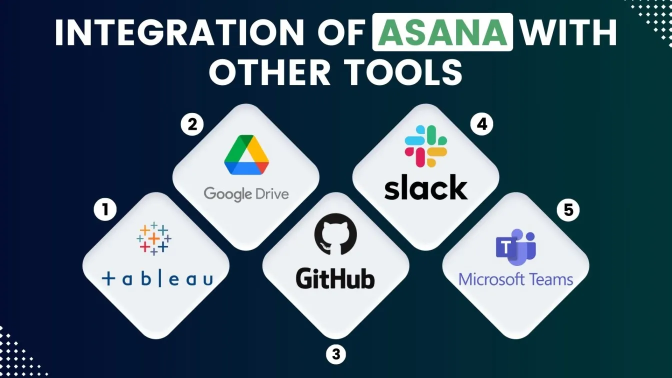 Integration of Asana with other tools