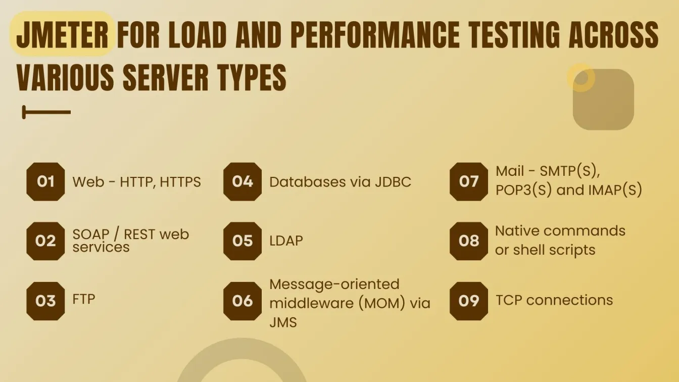 JMeter for Load and Performance Testing Across Various Server Types