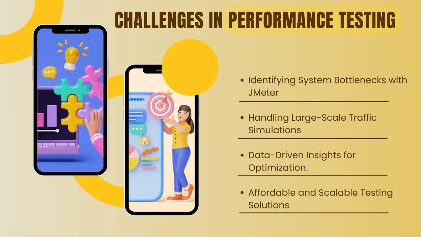 Challenges in Performance Testing