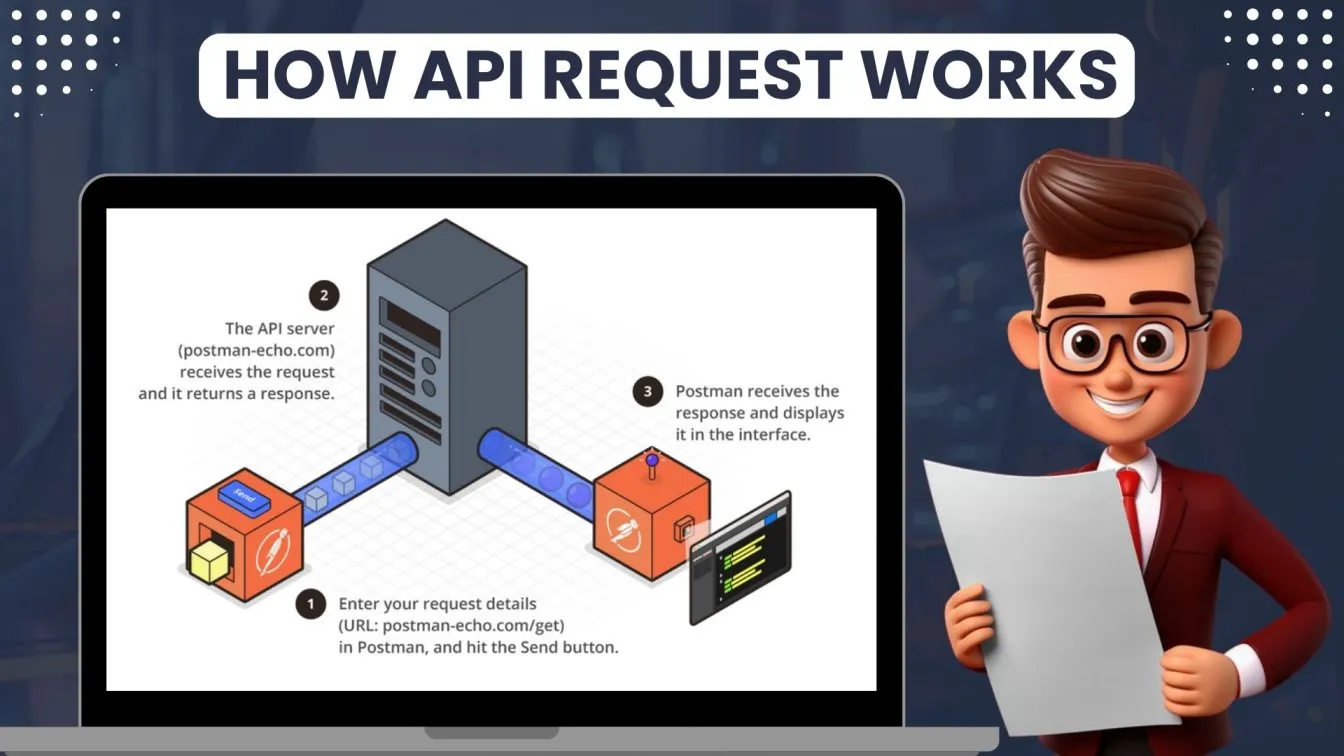 How API Request Works