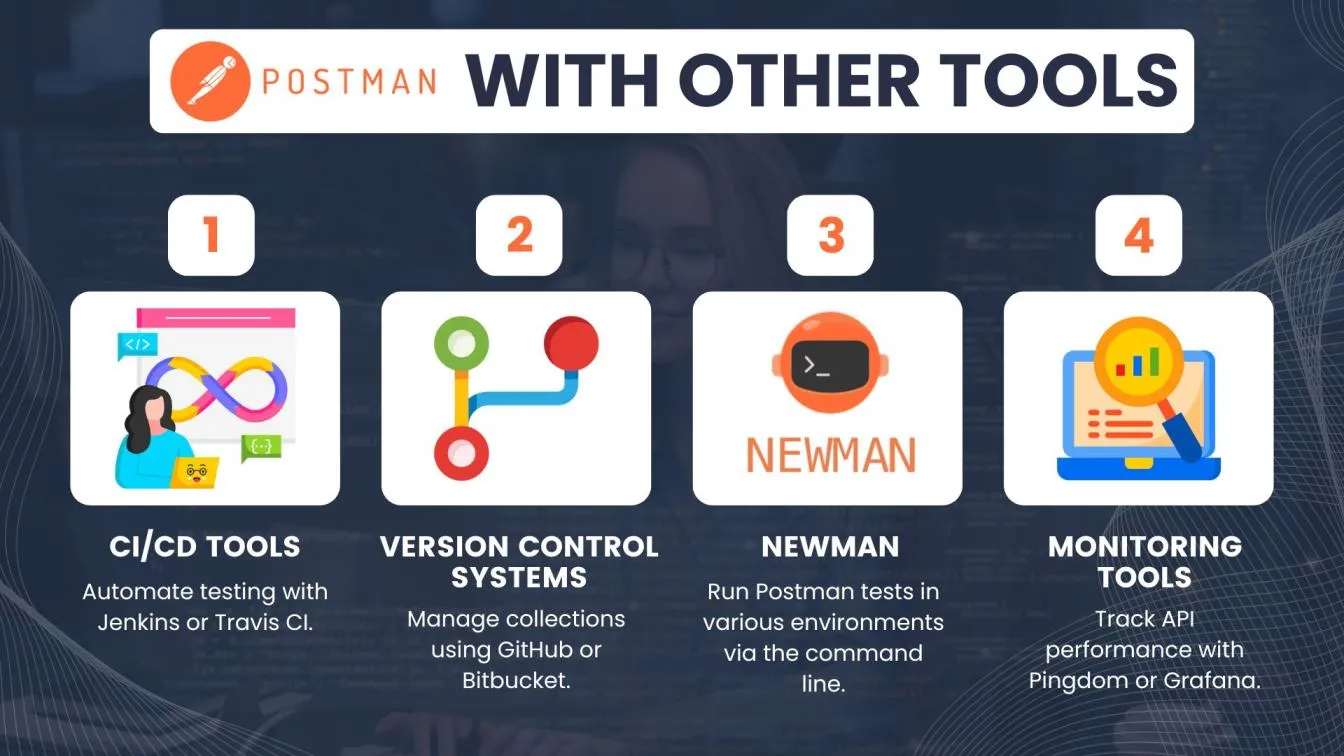 Postman with Other Tools