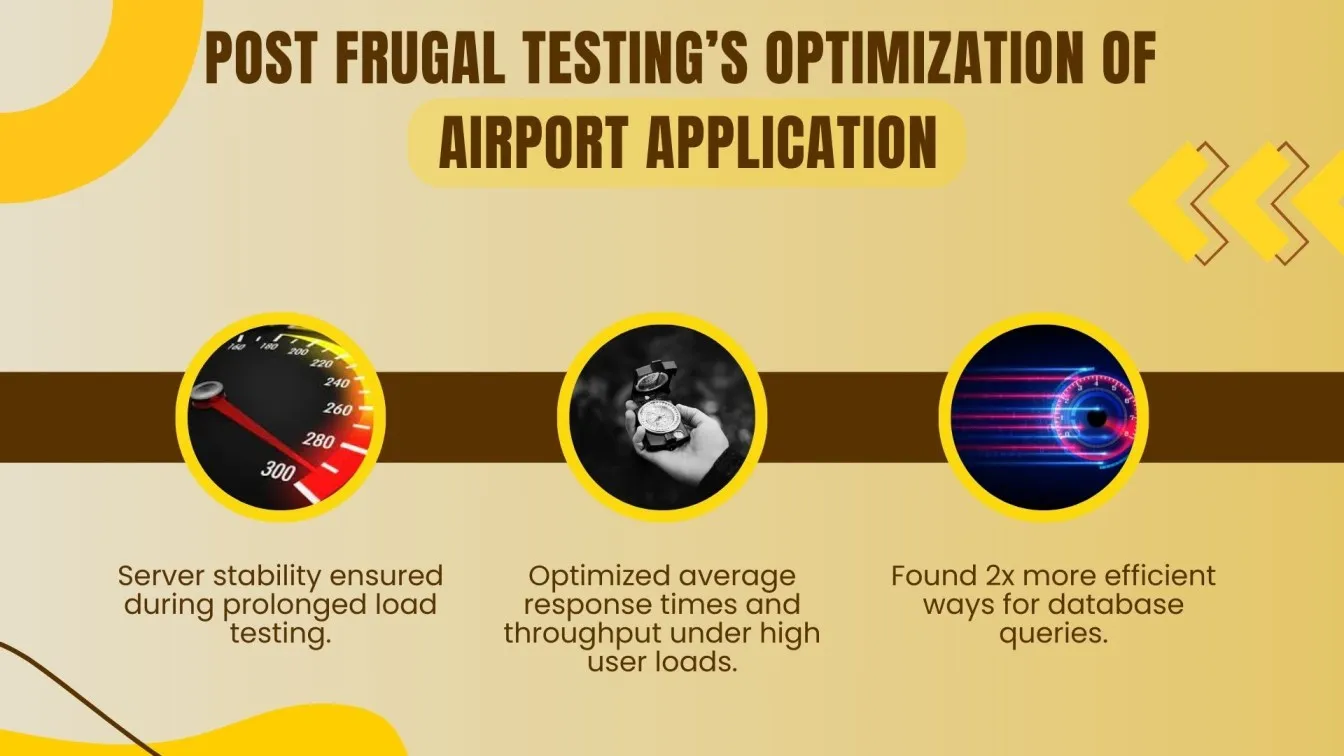 Post Frugal Testing’s Optimization of Airport Application