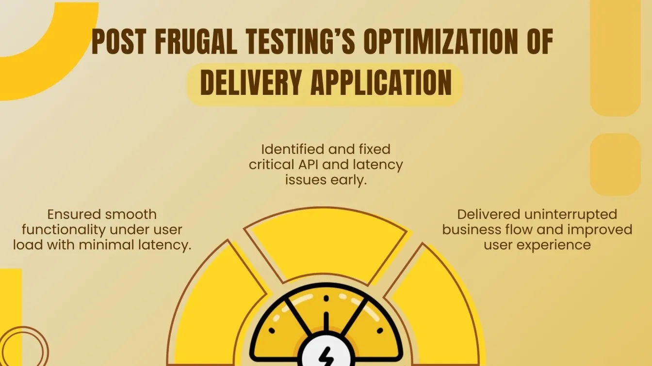 Post Frugal Testing’s Optimization of Delivery Application